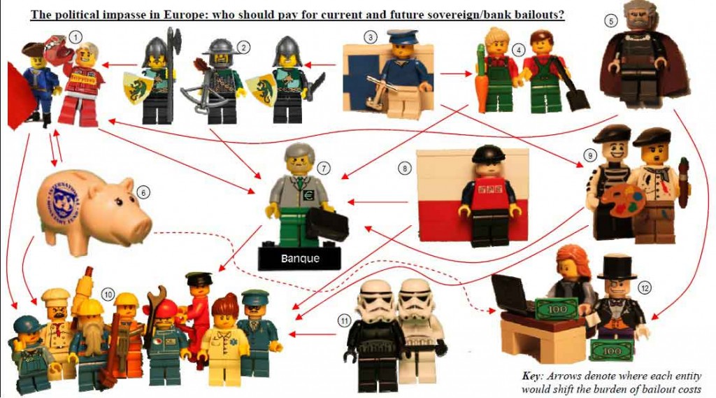 La crise des dettes souveraines européenes en Lego