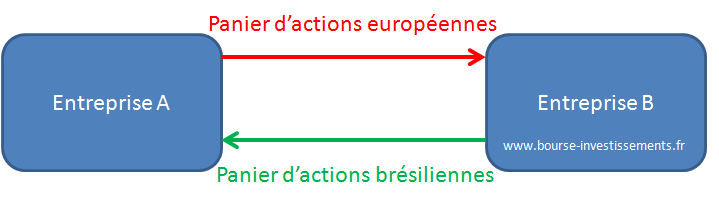 Schéma de fonctionnement du swap