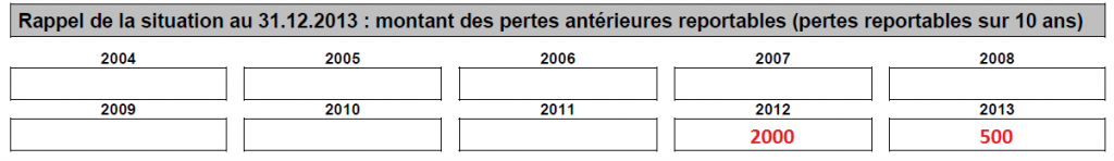 Formulaire 2041 SP - Rappel de la situation antérieure