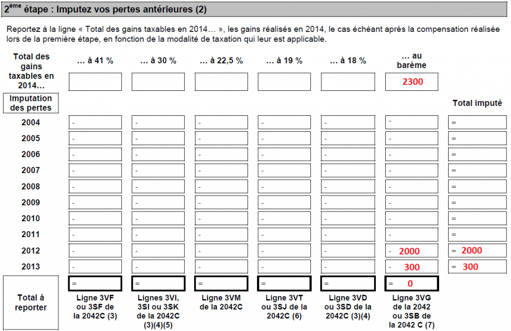 Formulaire 2041SP - Imputation des pertes