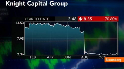 chute action Knight Capital Groupjpg